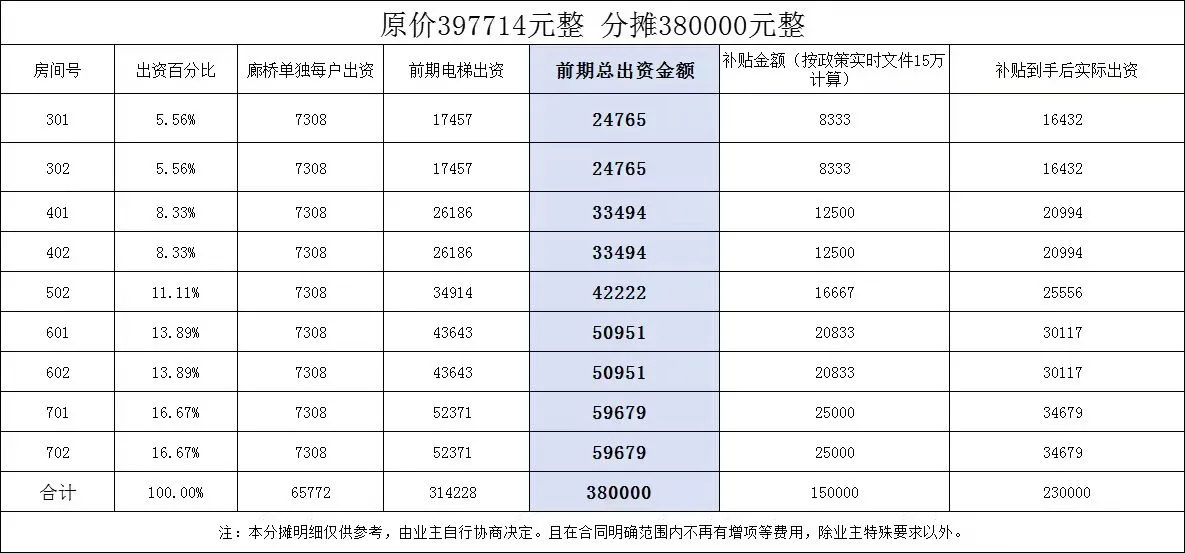 千万不要！！！老小区加装电梯！