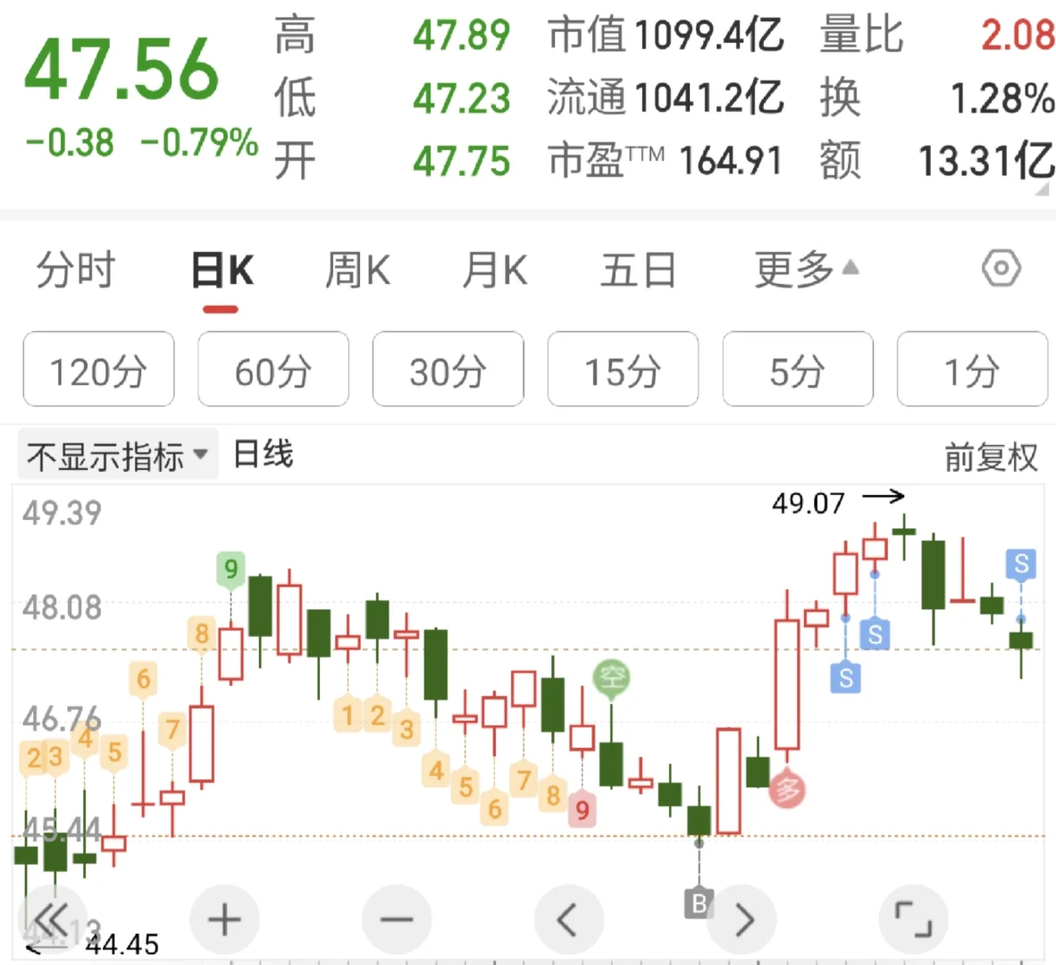 少妇战法之十二天（第一支终结）
