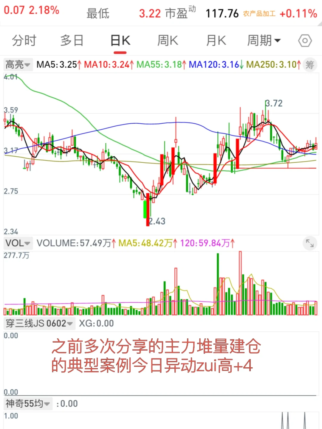 主力堆量建仓选股模式案例分析 7.7