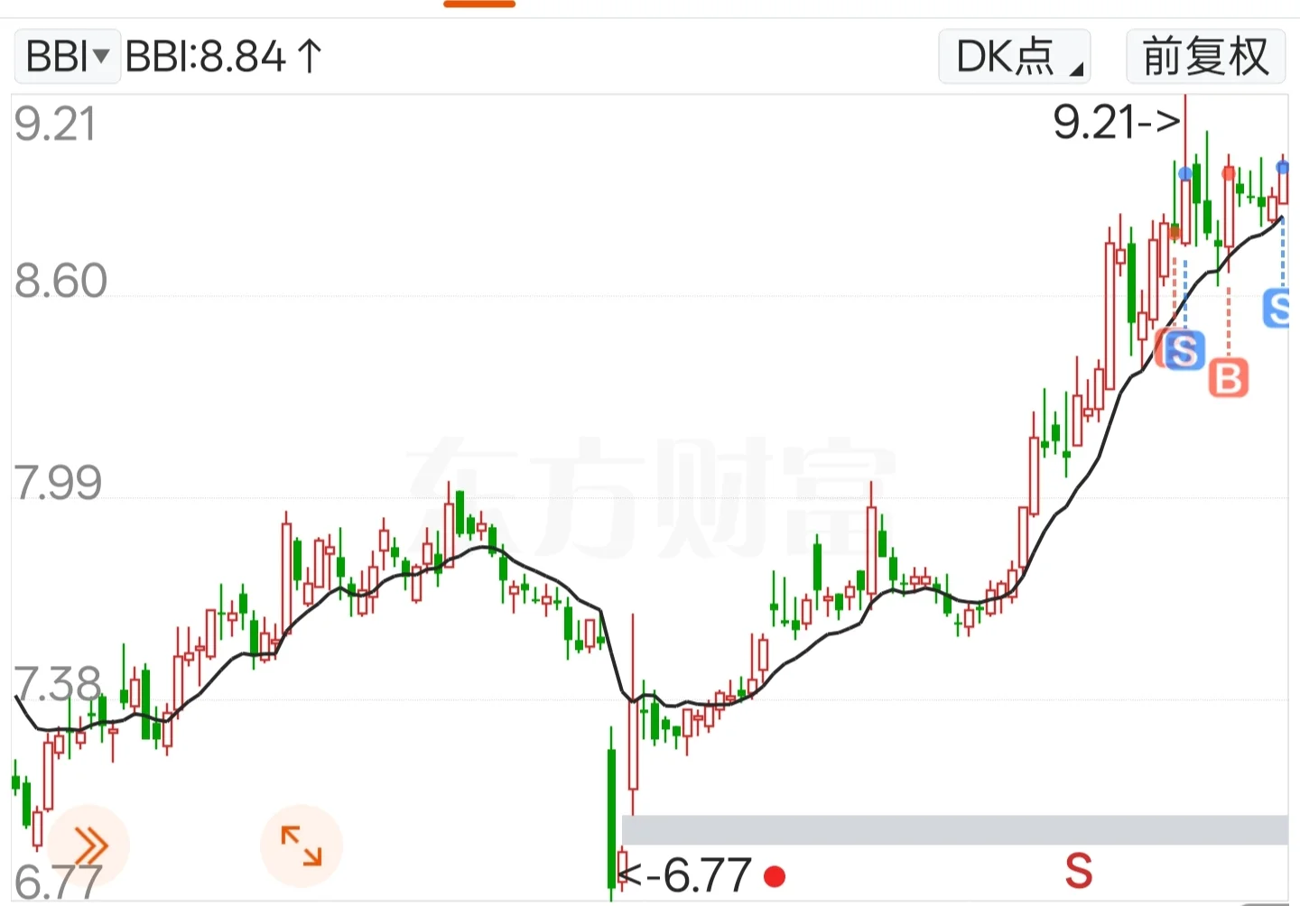 少妇战法实操7.8