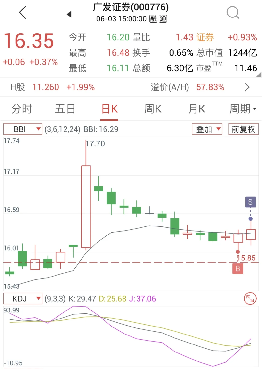 DAY5-少妇战法- Z哥我成啦 没输过