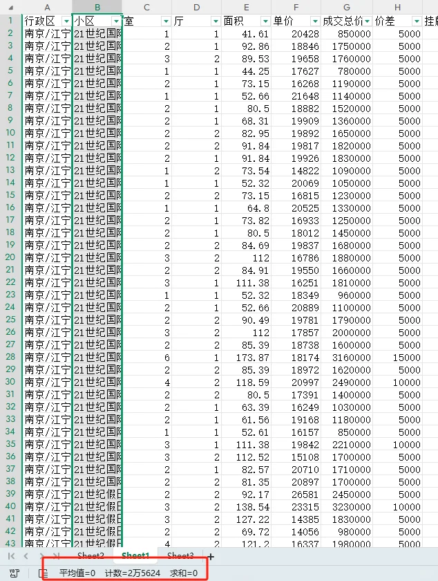 5万条数据，总结出最保值房子的特点