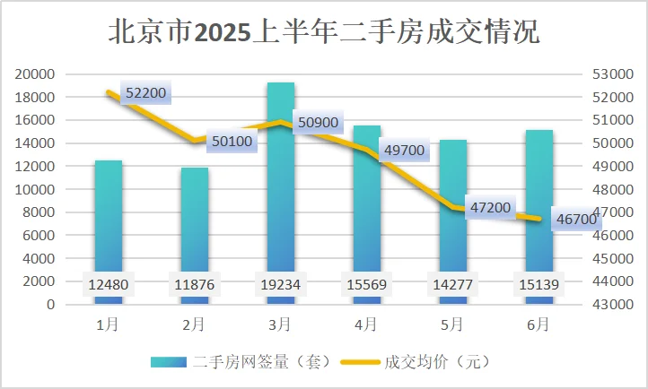 北京上半年买房的来说说感受
