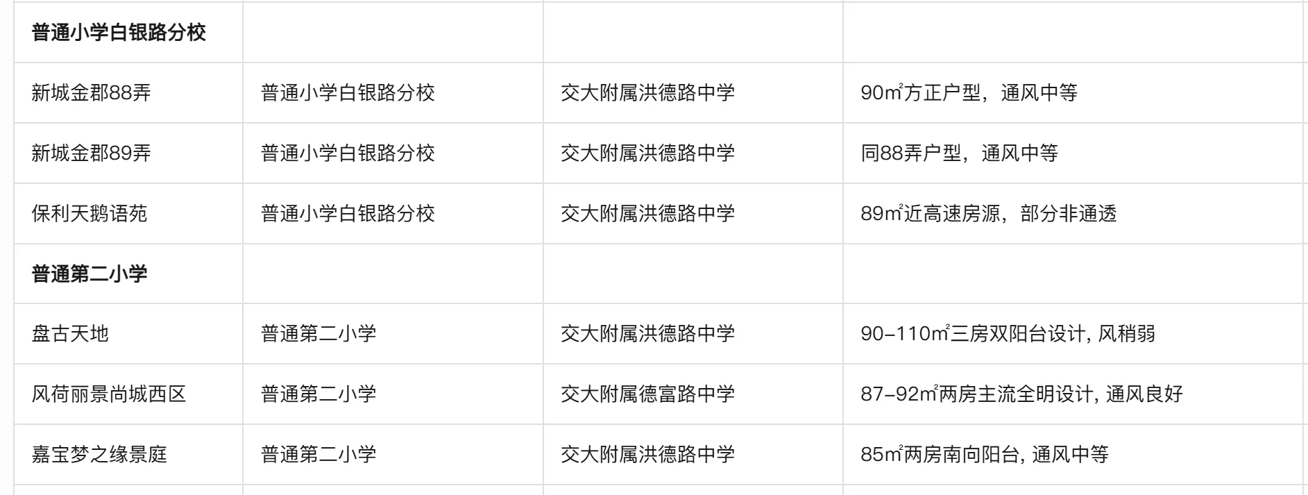 嘉定新城看房记 (2)