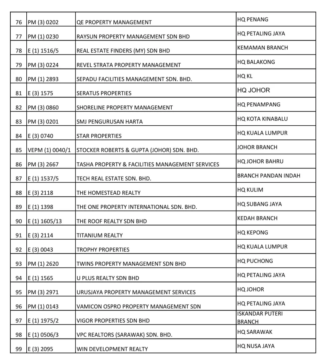 房地产大地震？99间公司被Blacklist😱