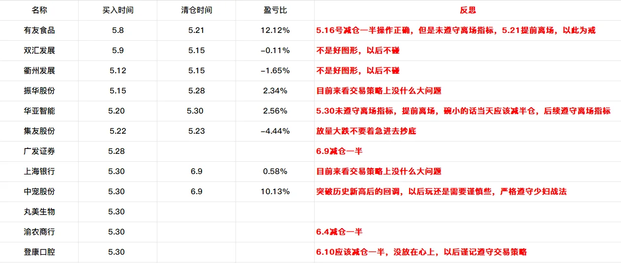 5月少妇战法实战