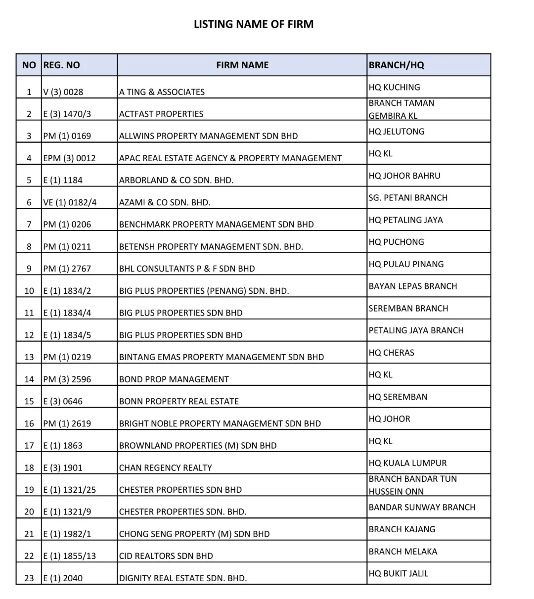 🇲🇾一共有 99 Property Agency 公司被 bo