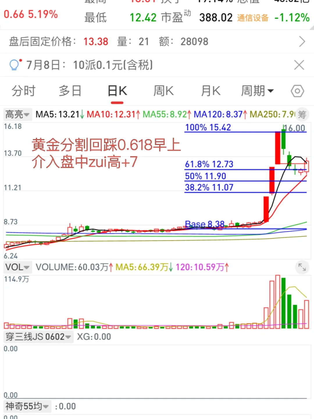 主力堆量建仓选股模式案例分析 7.7
