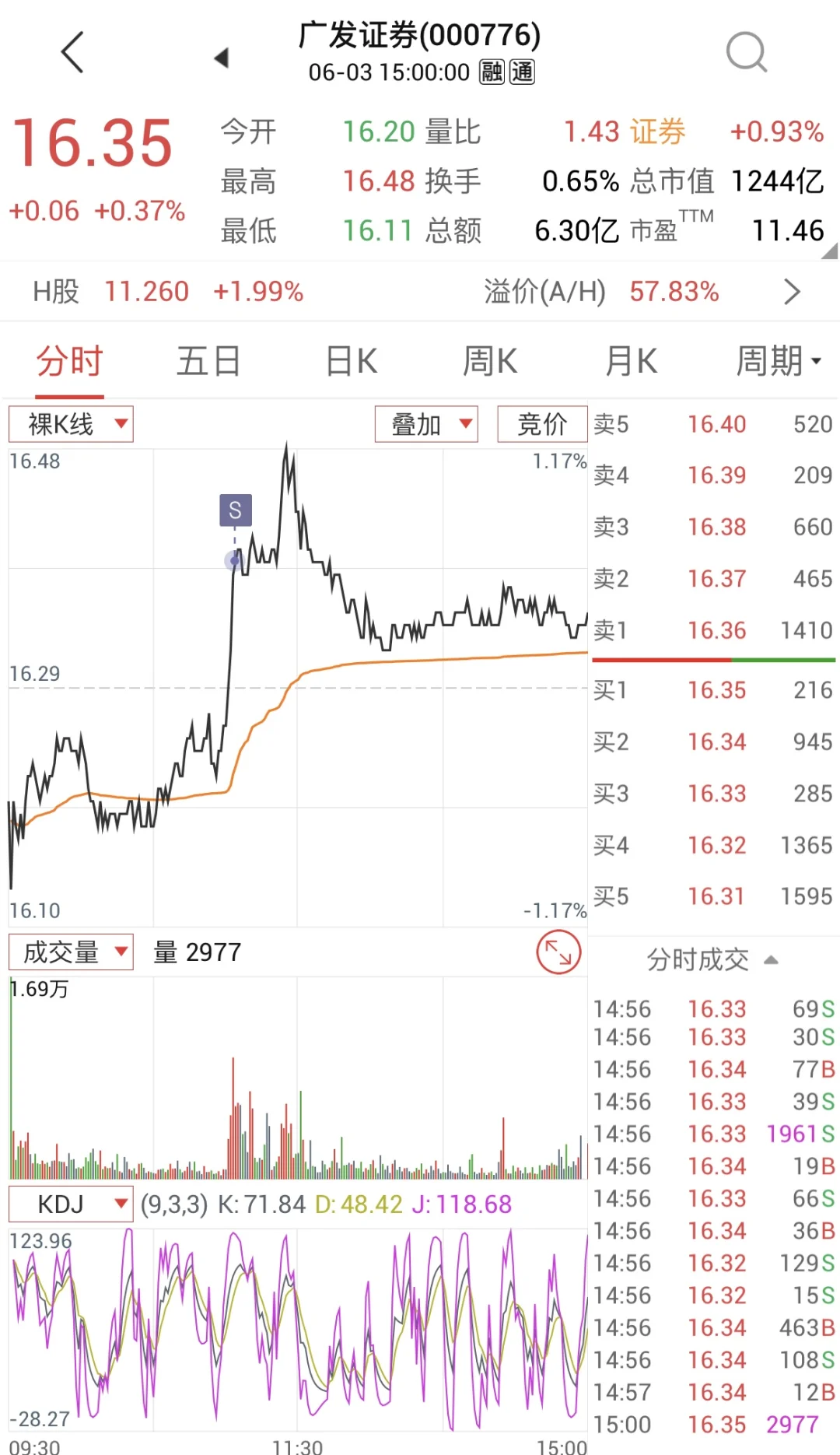DAY5-少妇战法- Z哥我成啦 没输过