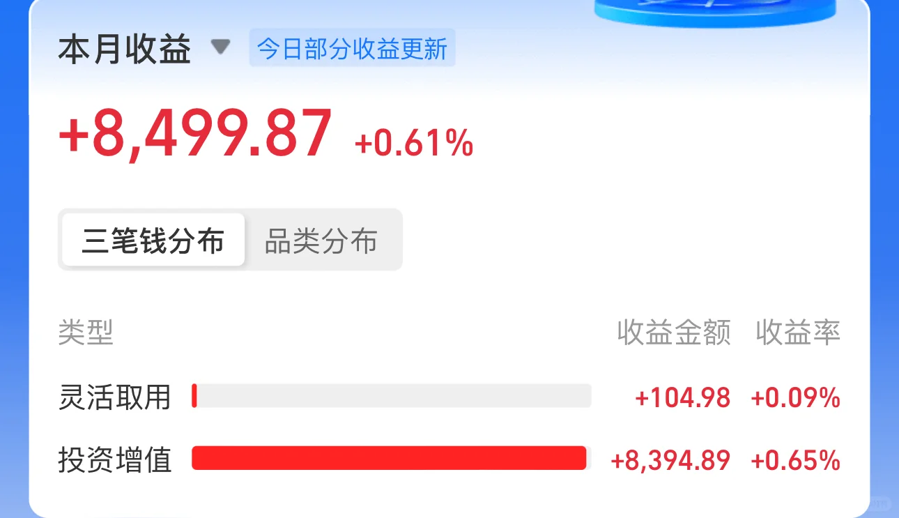 华子哥领风骚，债市稳如老狗！