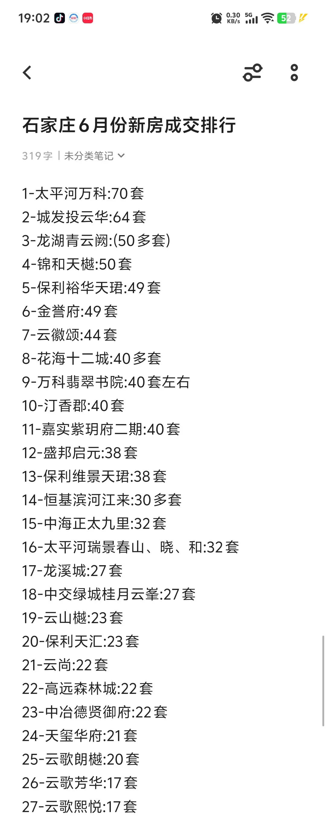 石家庄6月份新房成交排行榜