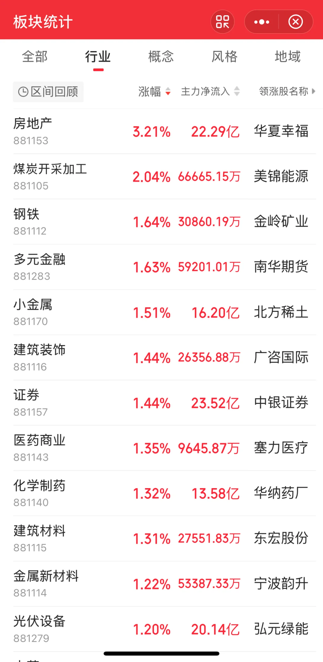 我知道为啥房地产猛涨了