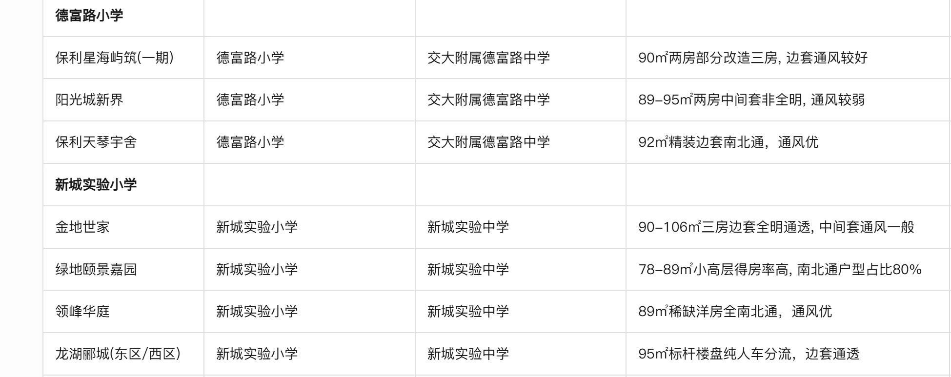 嘉定新城看房记 (2)