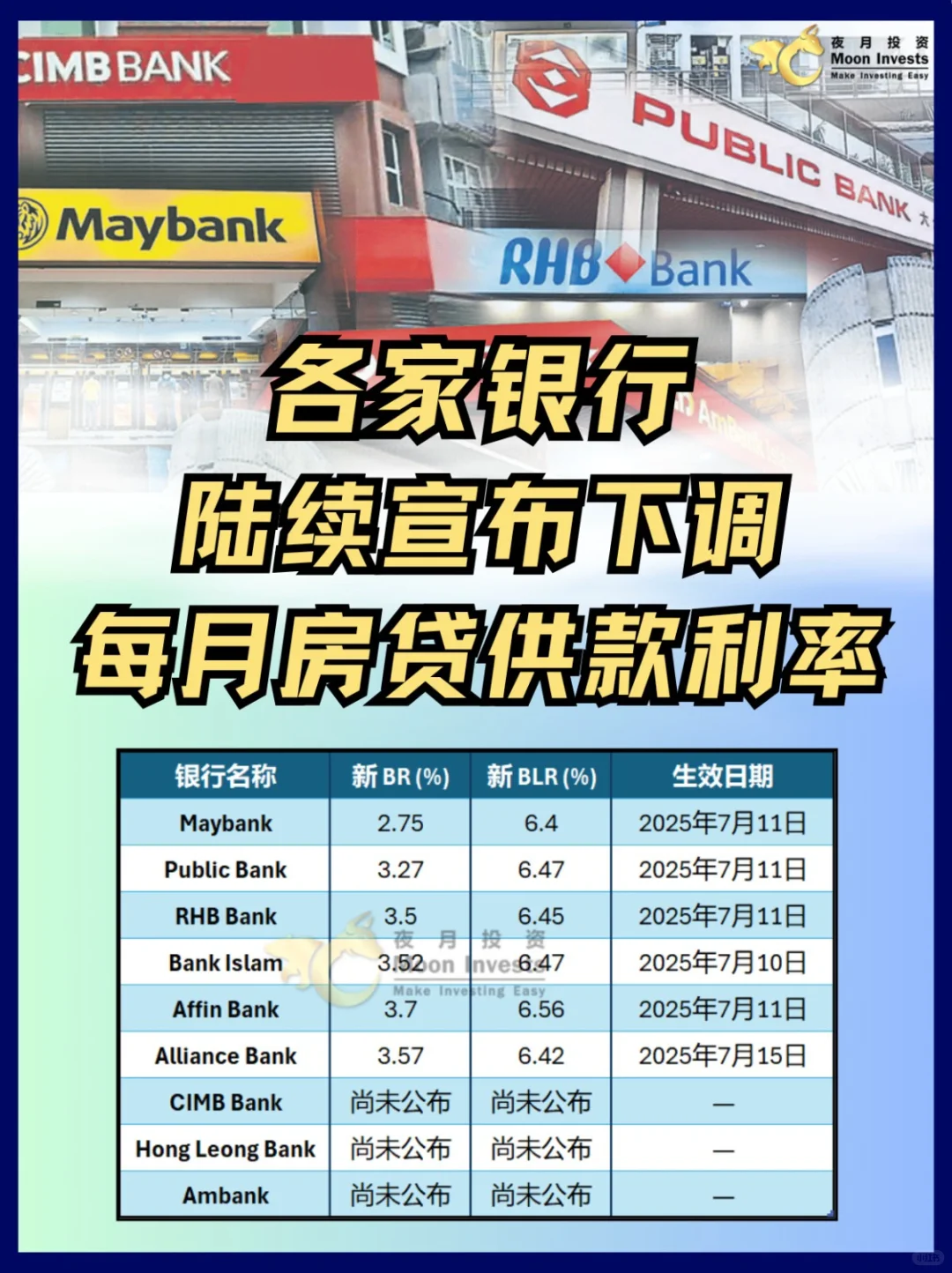 🇲🇾国行降息📉｜3分钟看懂什么是BR、BLR?