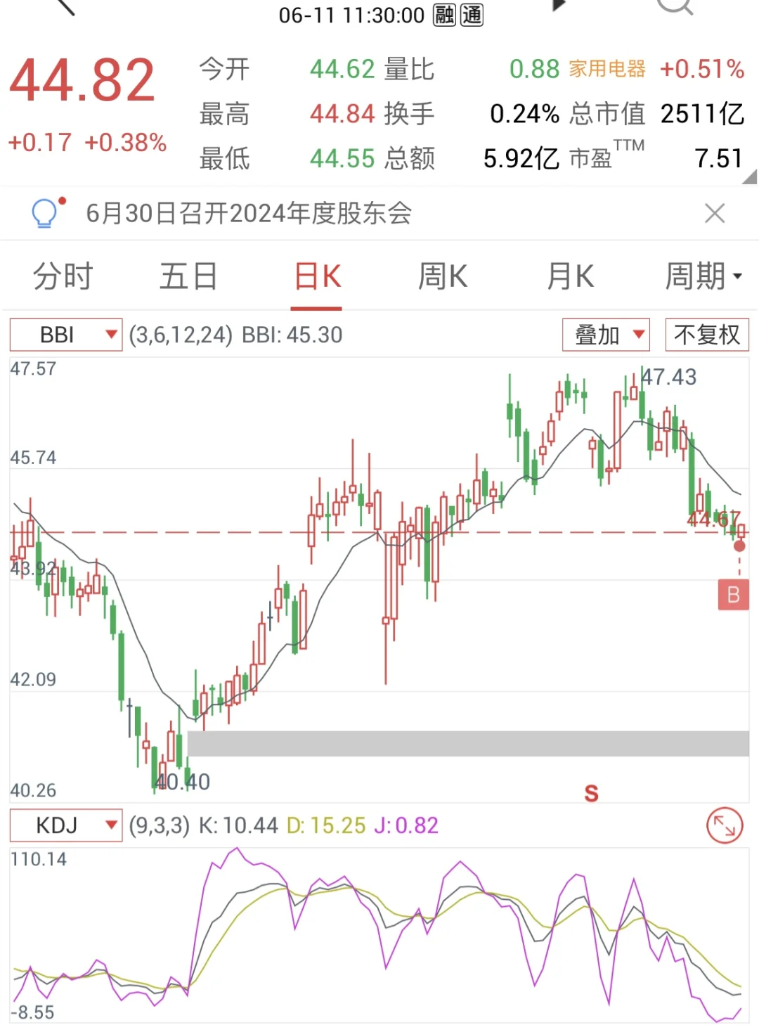 DAY🔟-少妇战法-躺平教师挑战两万至一百万