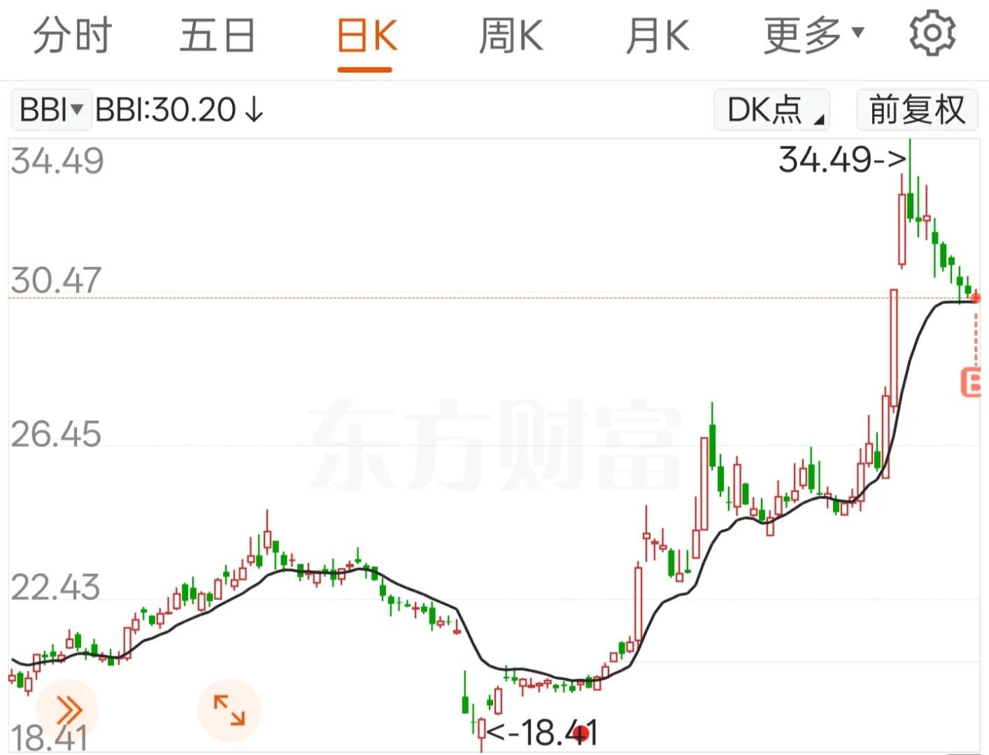 少妇战法实操7.8