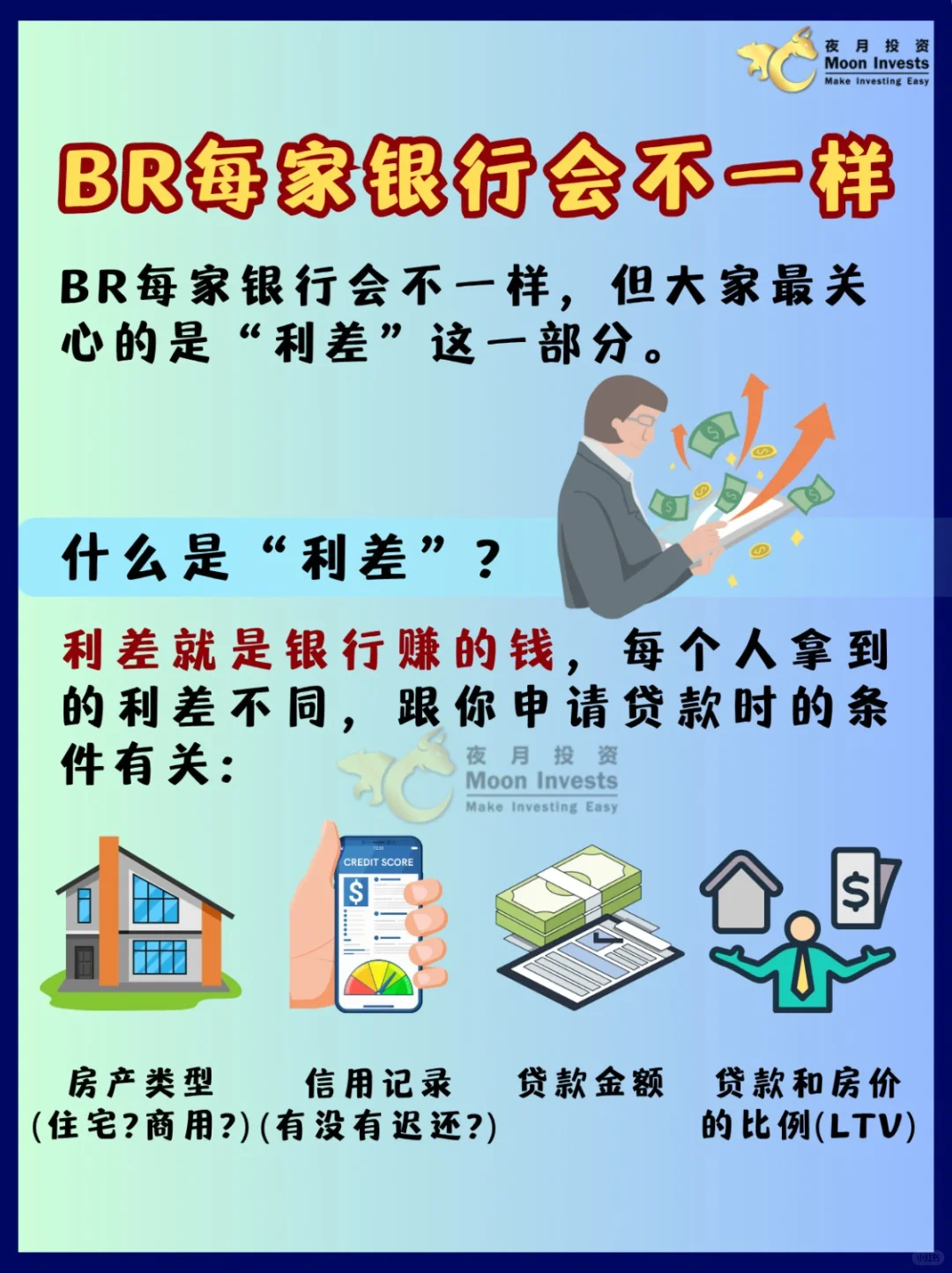 🇲🇾国行降息📉｜3分钟看懂什么是BR、BLR?