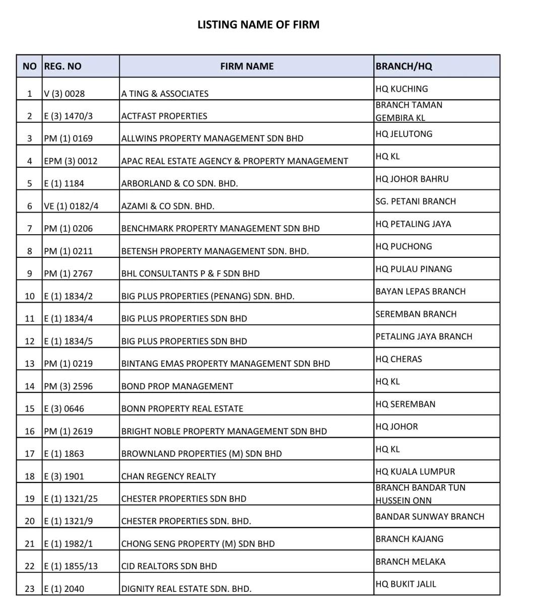 房地产大地震？99间公司被Blacklist😱