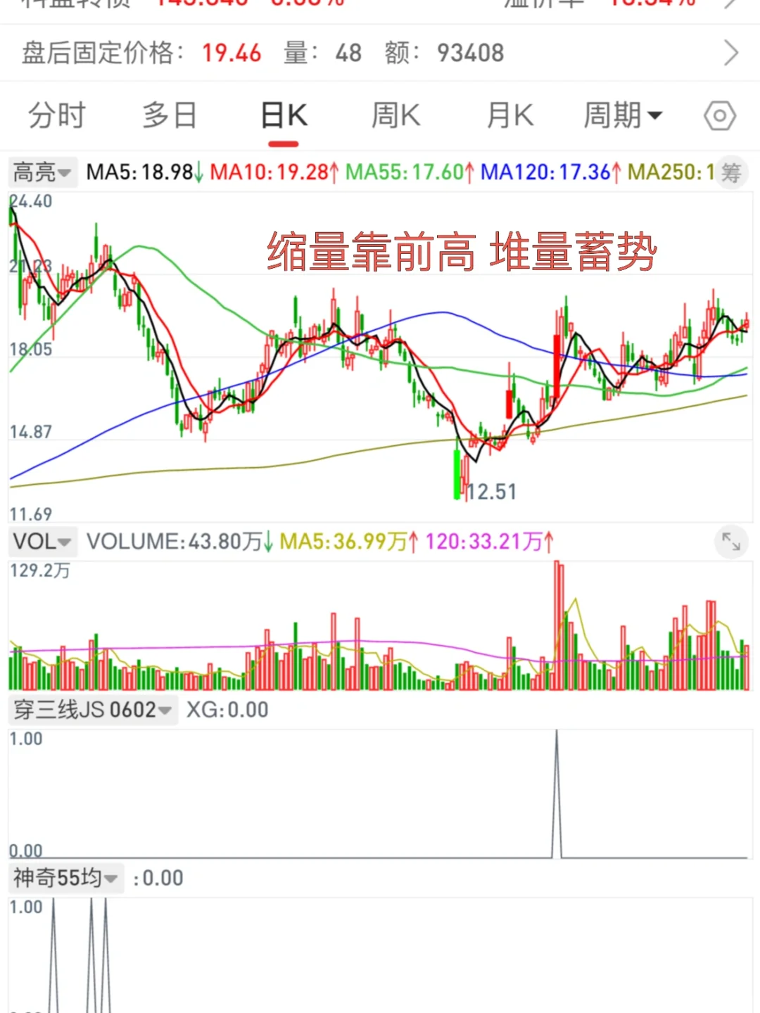 主力堆量建仓选股模式案例分析 7.7