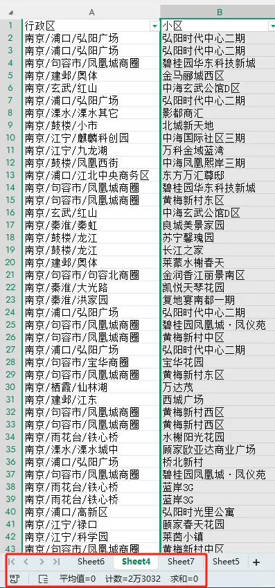 5万条数据，总结出最保值房子的特点