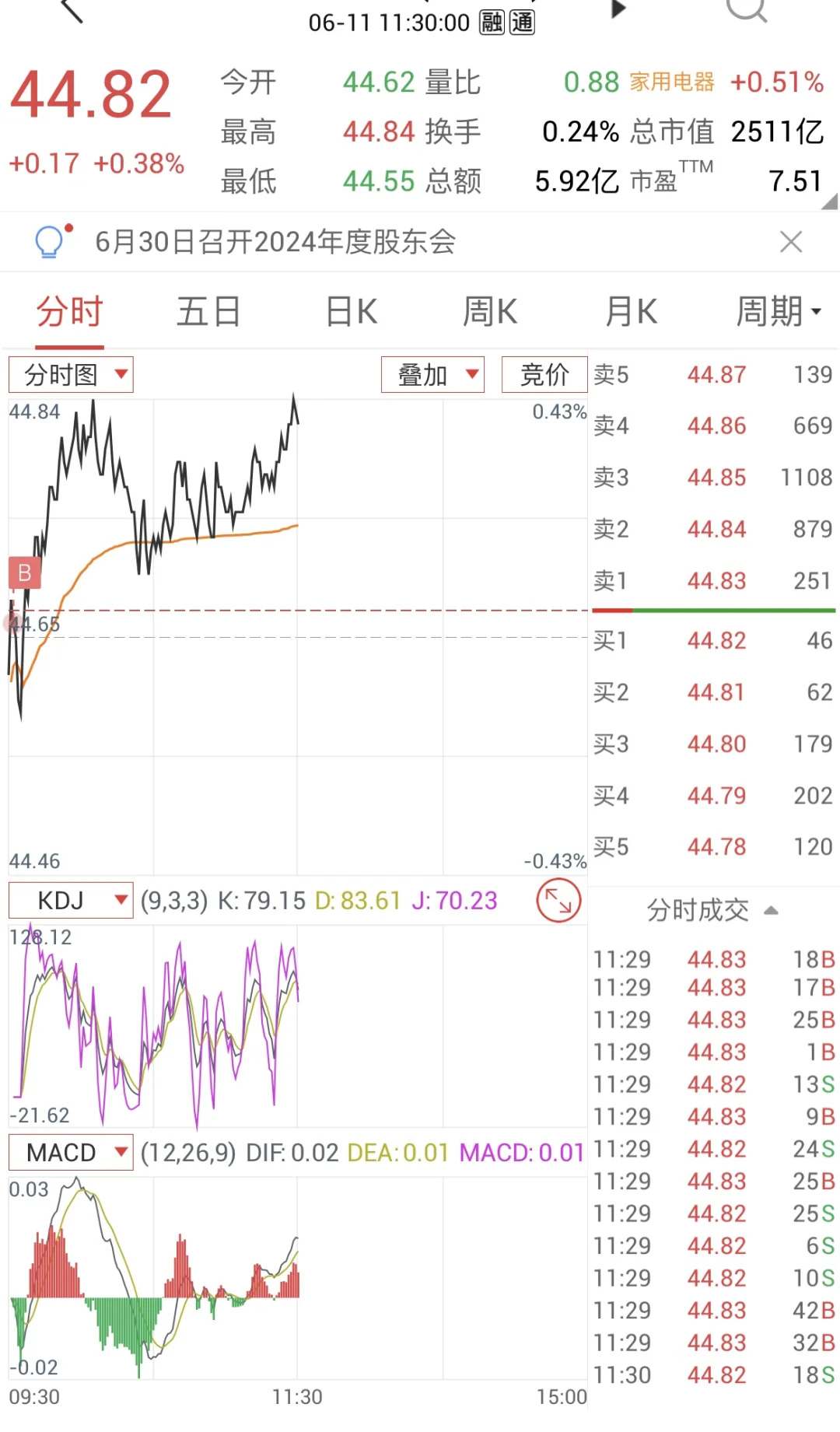 DAY🔟-少妇战法-躺平教师挑战两万至一百万