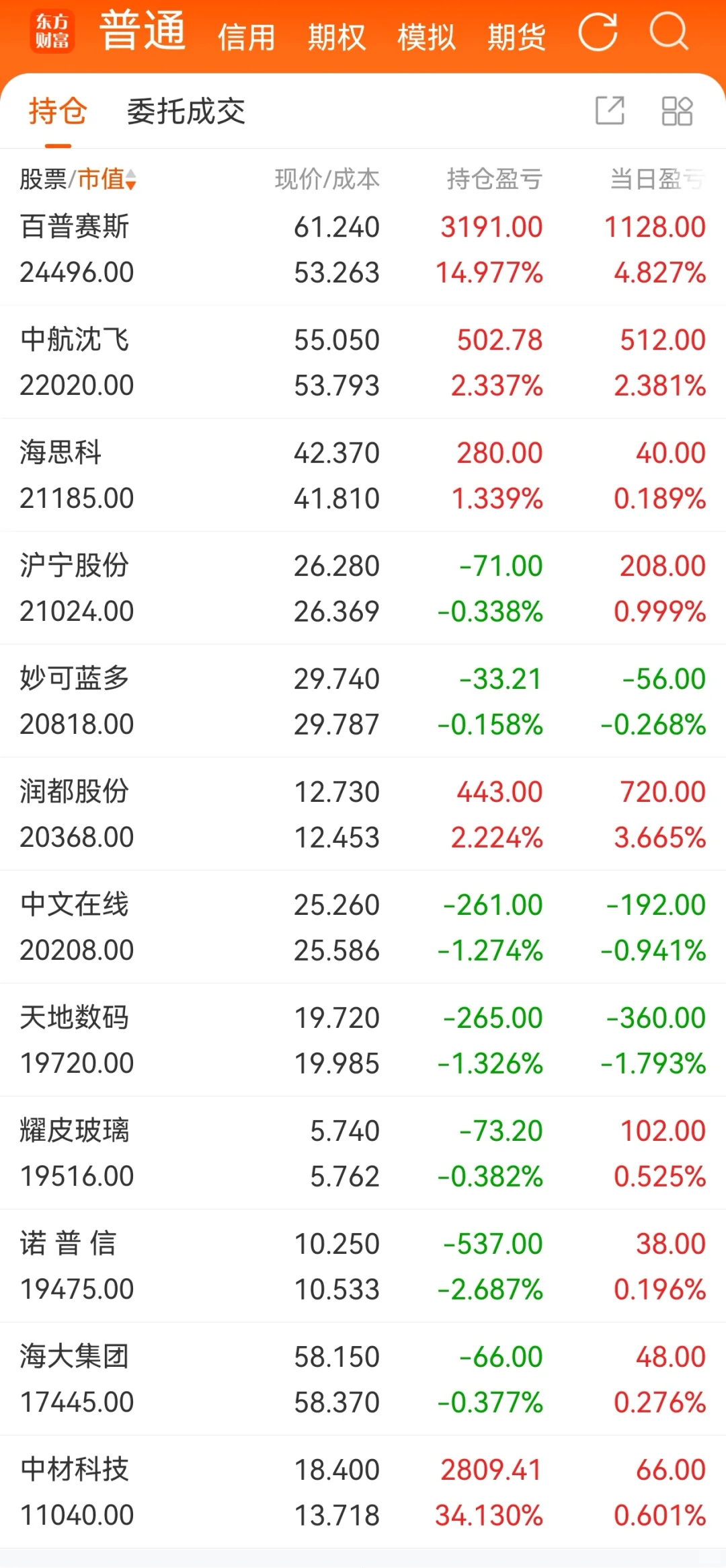少妇战法6.27复盘+6.30操作