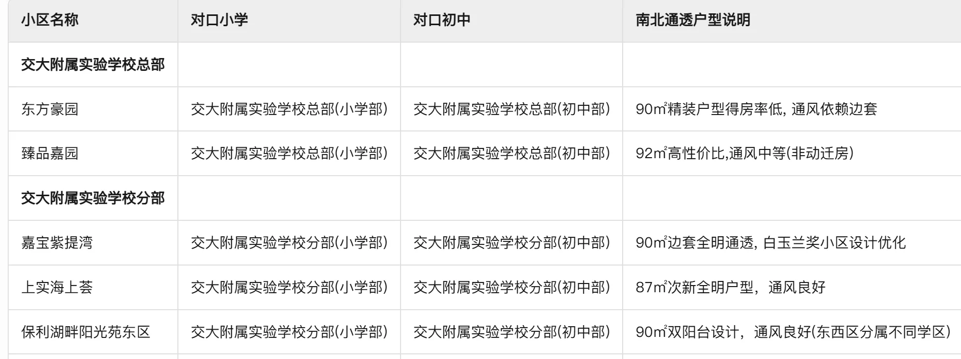 嘉定新城看房记 (2)