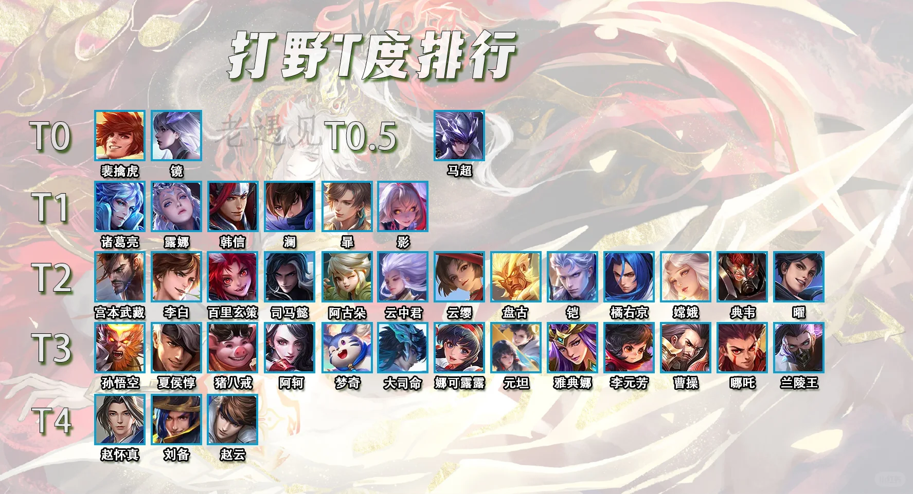 5月底5路T度排行，8位T0独领风骚