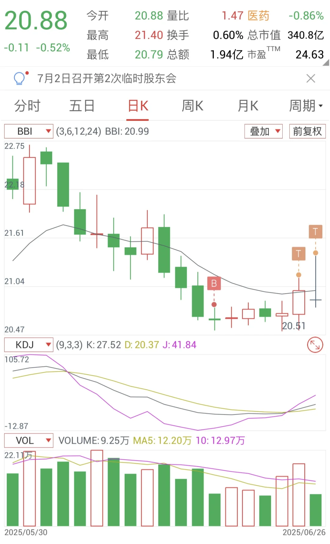 DAY21-少妇战法-做一名遵守纪律的男少妇