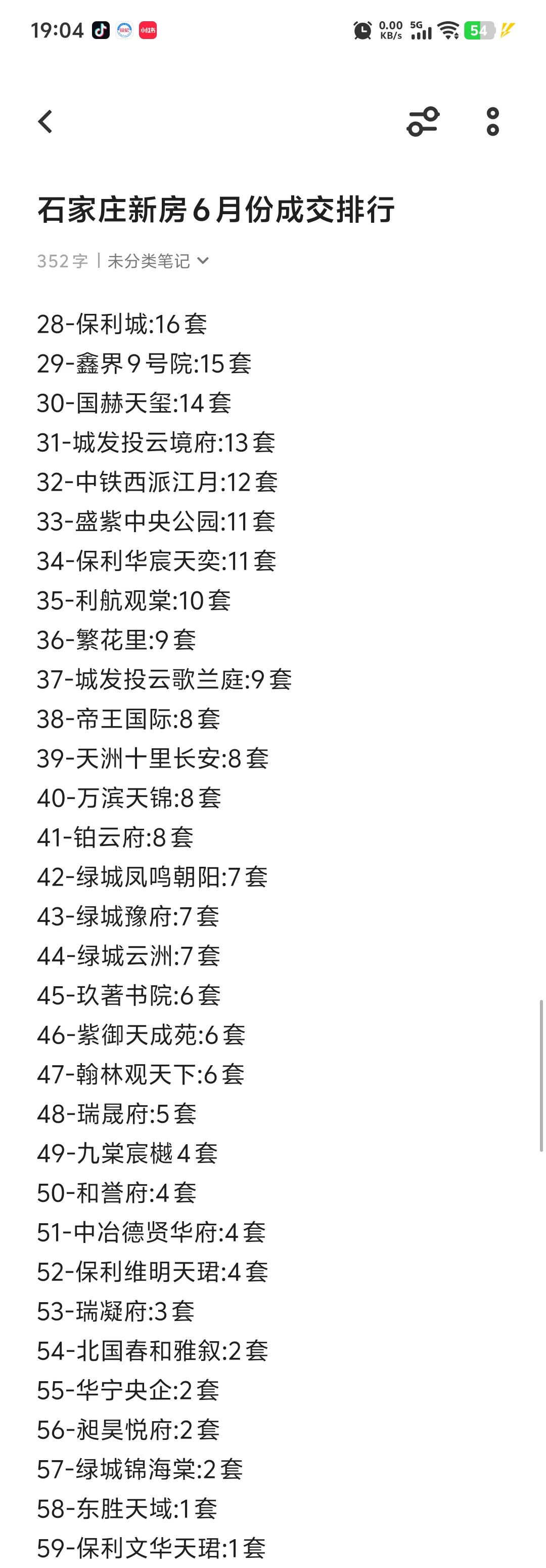 石家庄6月份新房成交排行榜