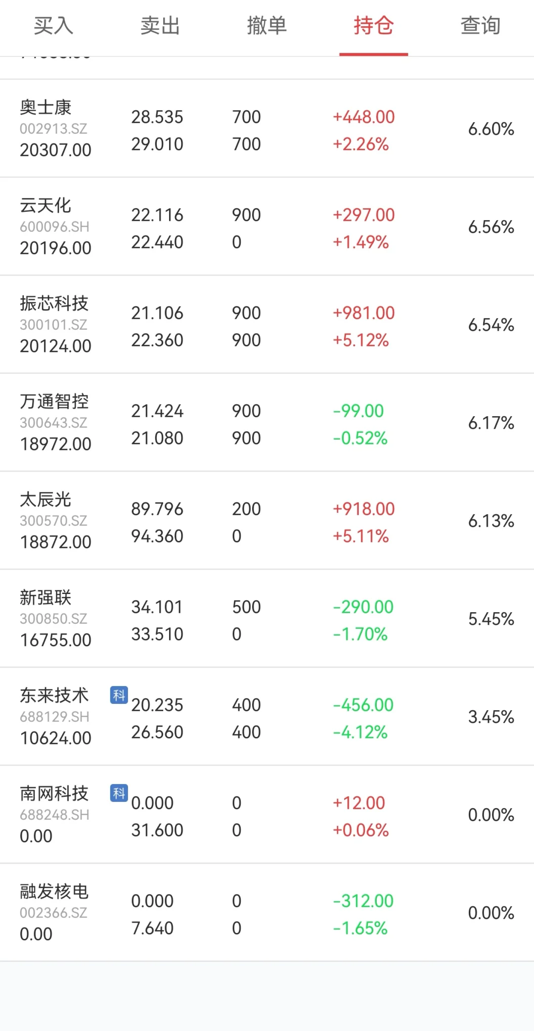 少妇战法6.27复盘+6.30操作