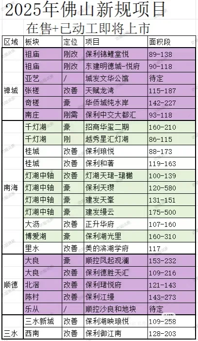 2025新贵