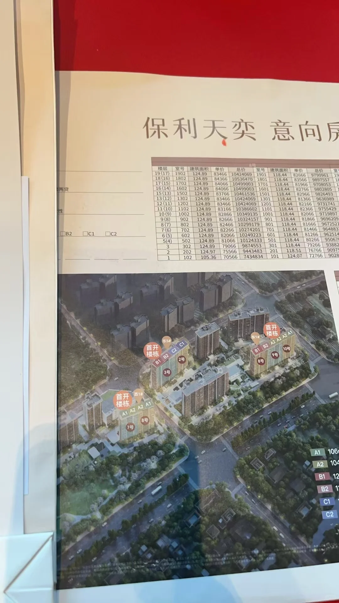 从看房到认筹，讲讲我的保利天奕决策过程