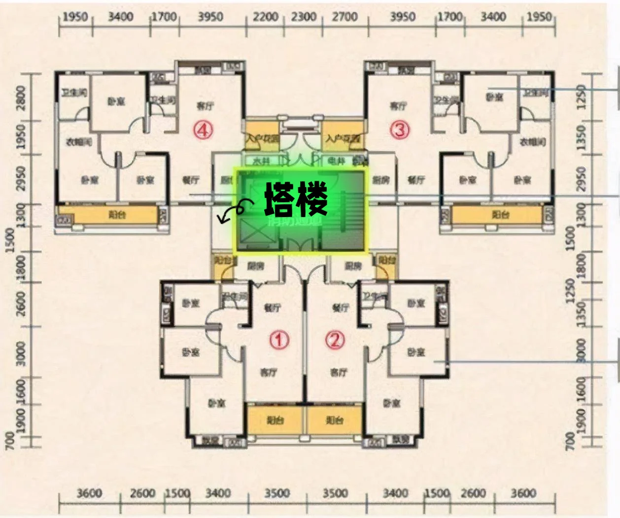 买房塔楼 板楼 不踩坑指南
