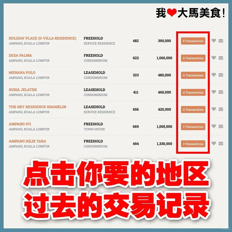 🇲🇾用这个网站查看房子有没有买贵