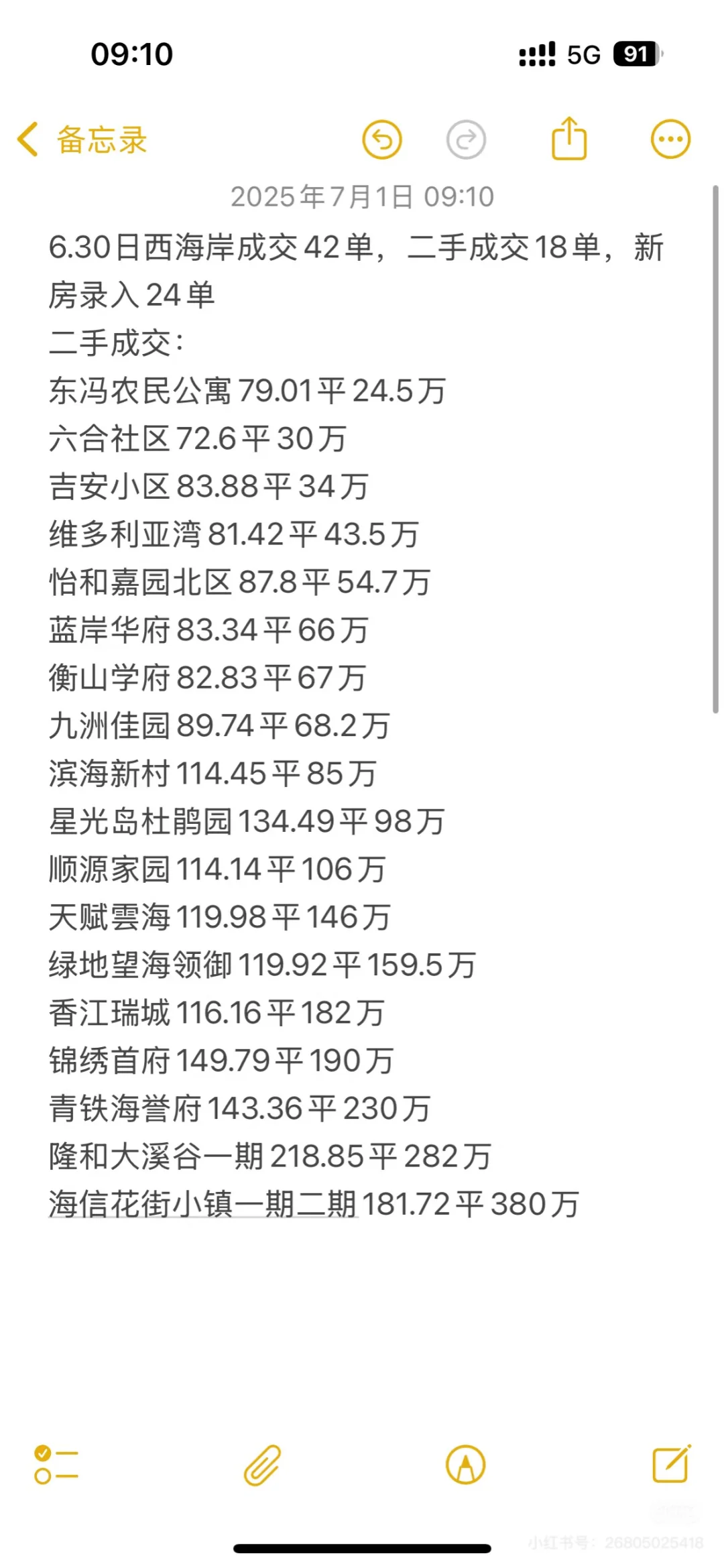 西海岸新房二手房成交数据