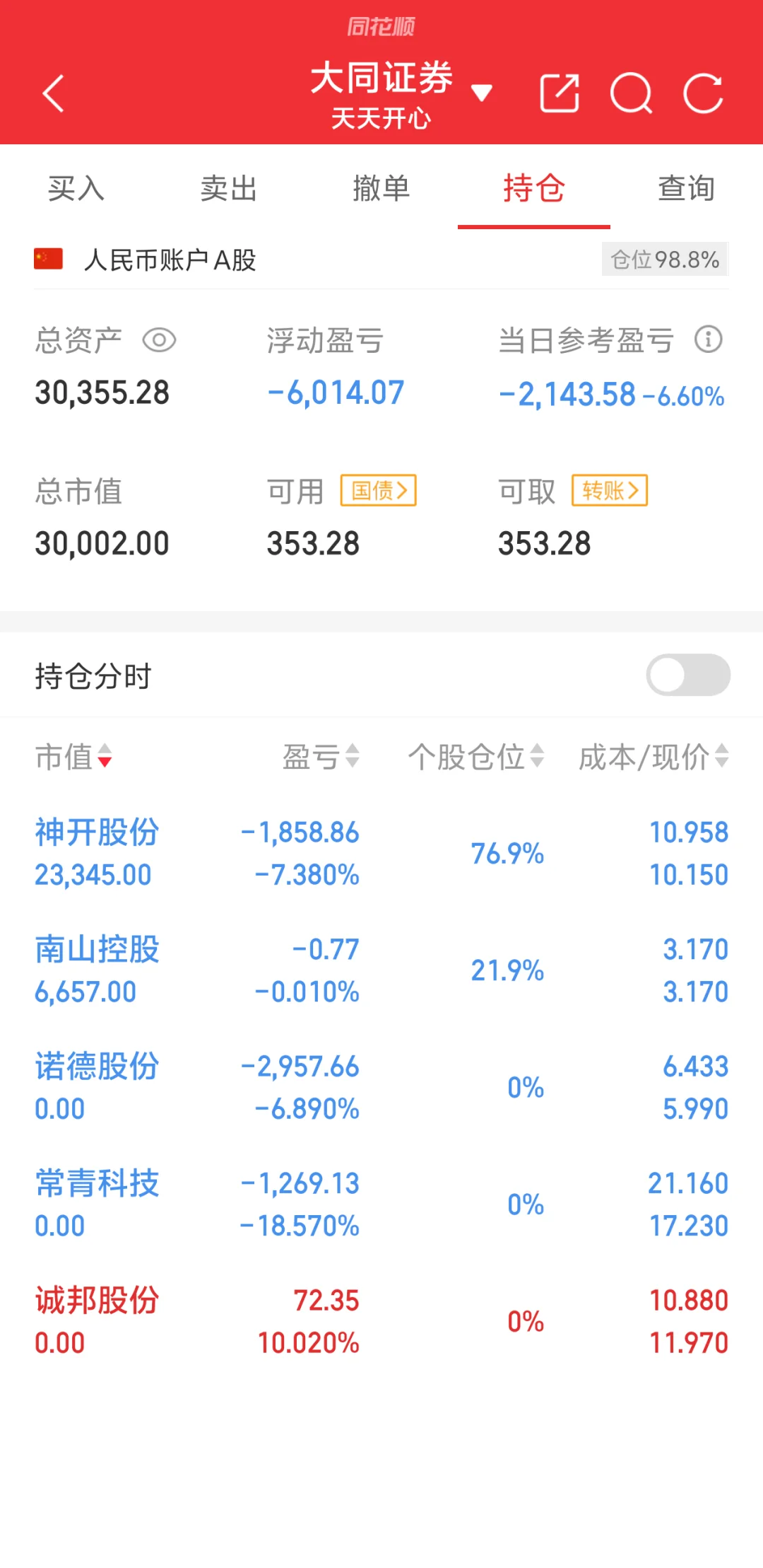 实盘day4-要亏退市了。