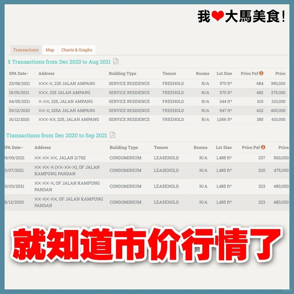 🇲🇾用这个网站查看房子有没有买贵