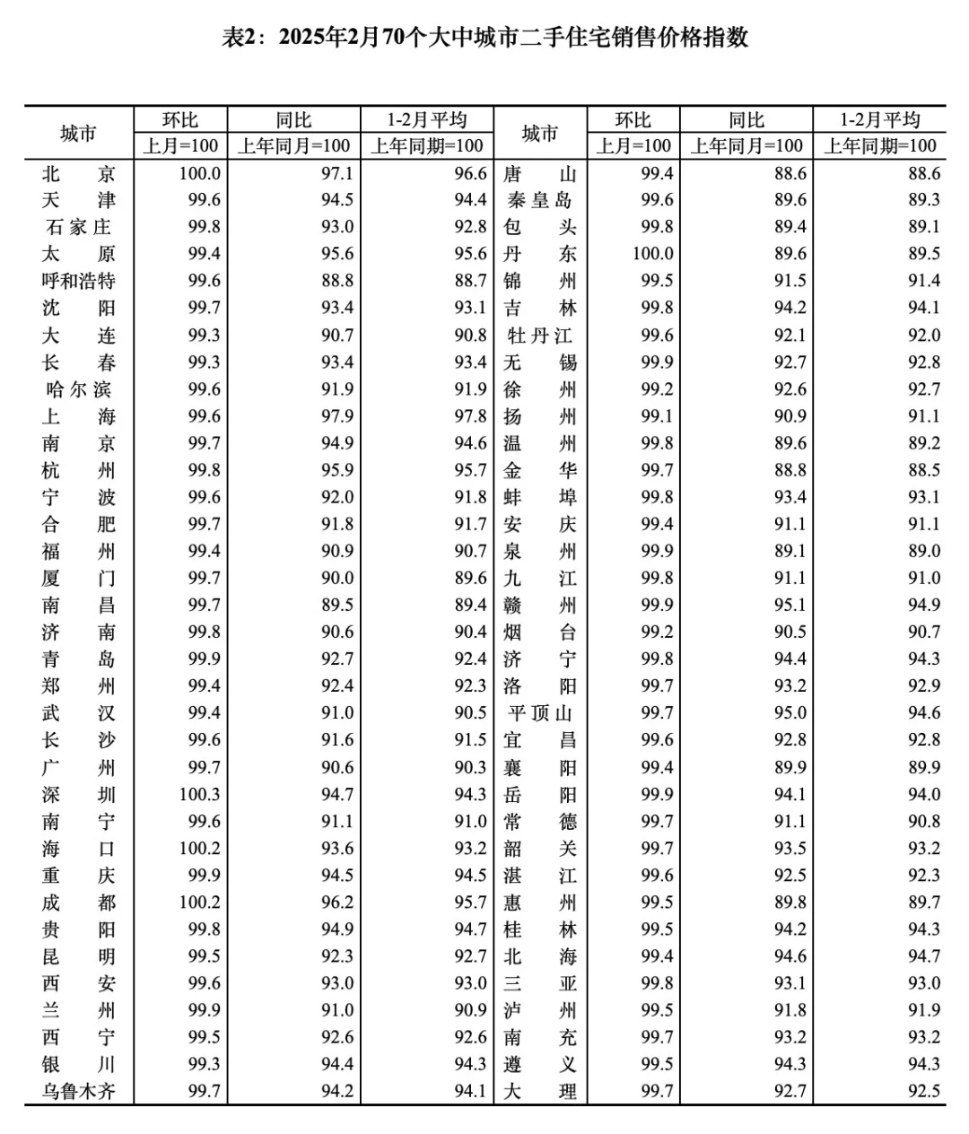 📉 **楼市2月速报 | 想买房的先别急，看完这