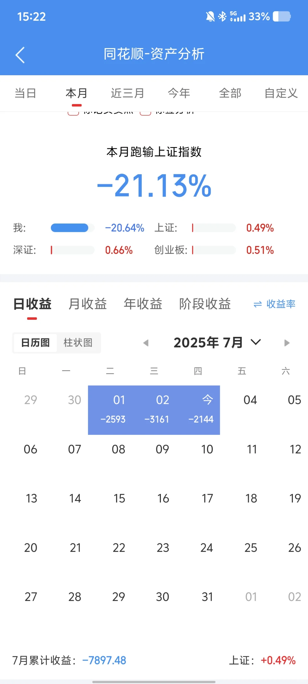 实盘day4-要亏退市了。