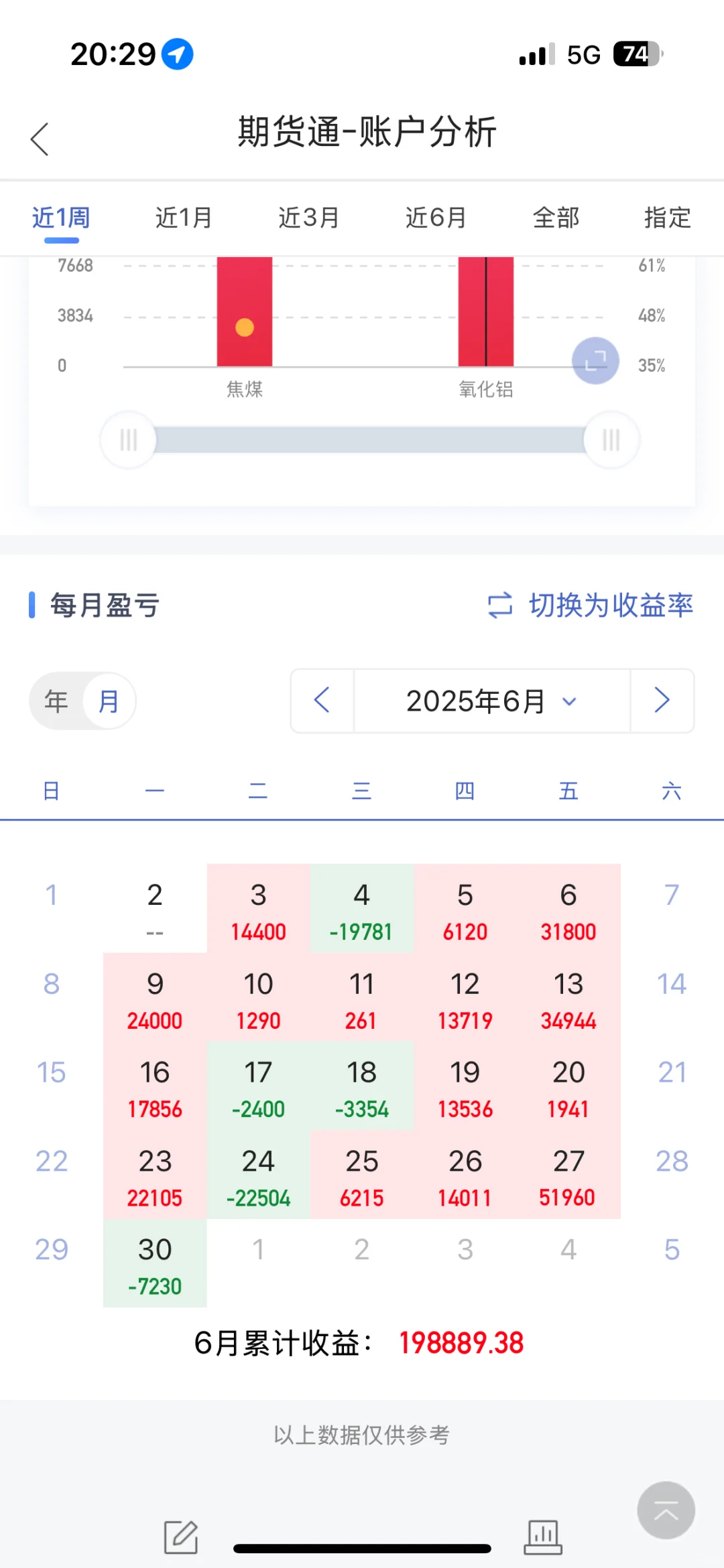 我爱我的交易系统！！！