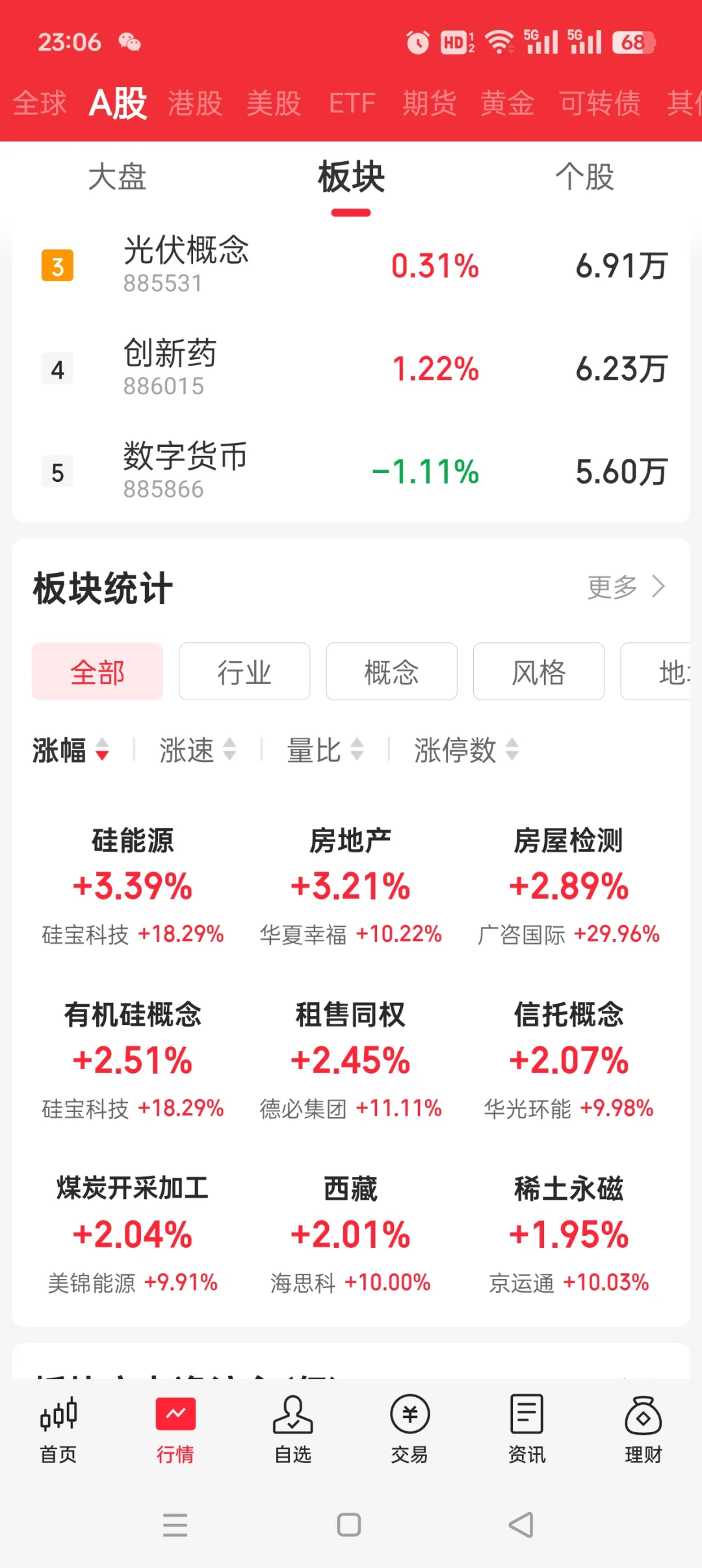 地产股大涨是什么原因