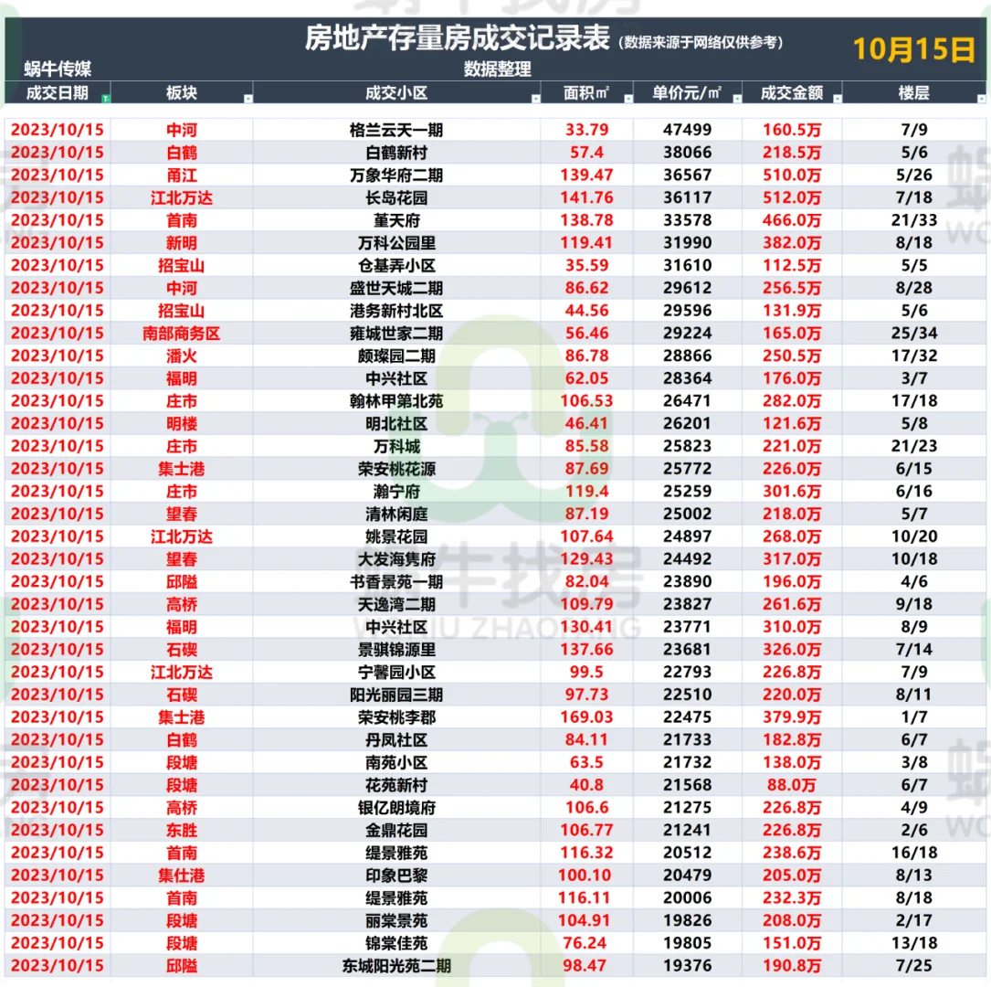 今日份成交，来看看有没有你们家