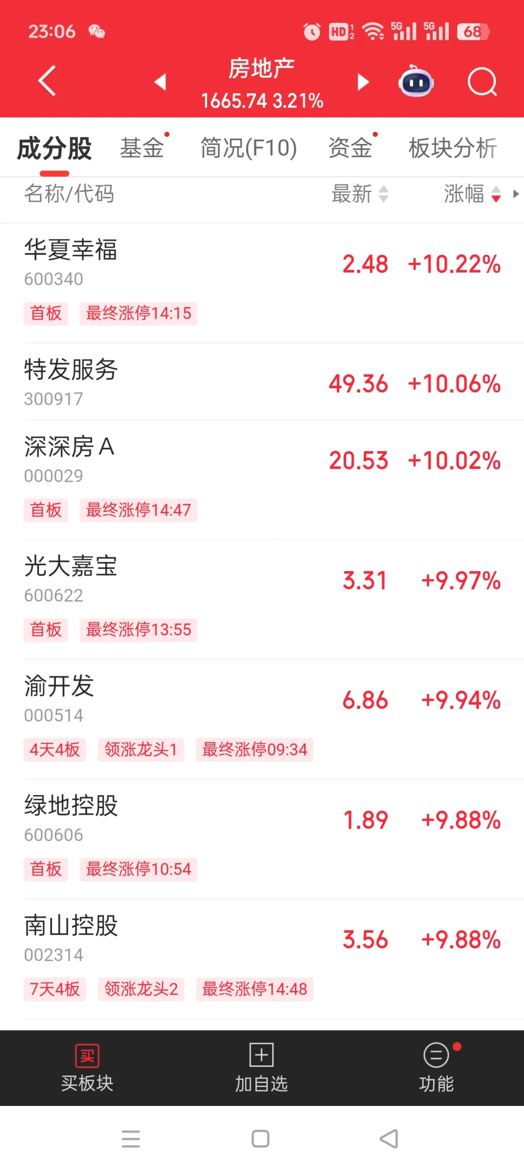 地产股大涨是什么原因