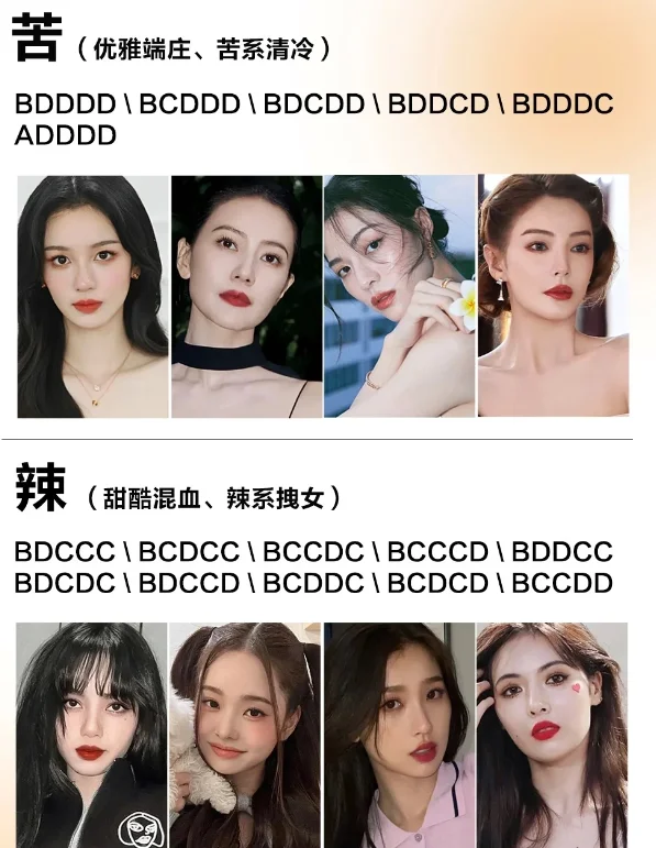 五官自测|你适合哪种风格
