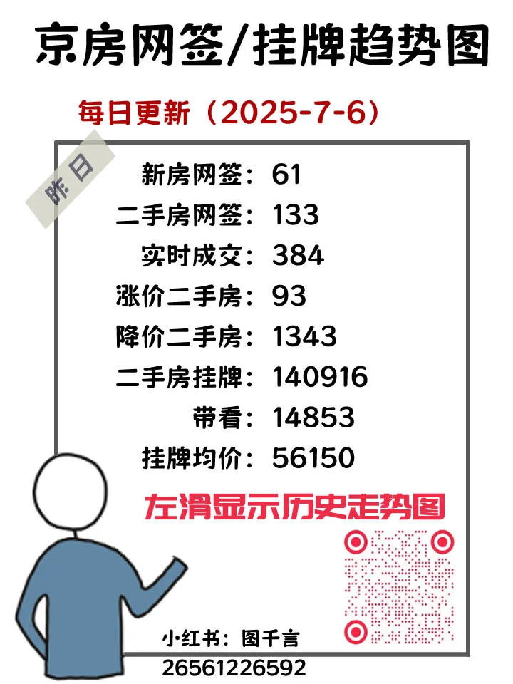 2025-7-6京房走势图