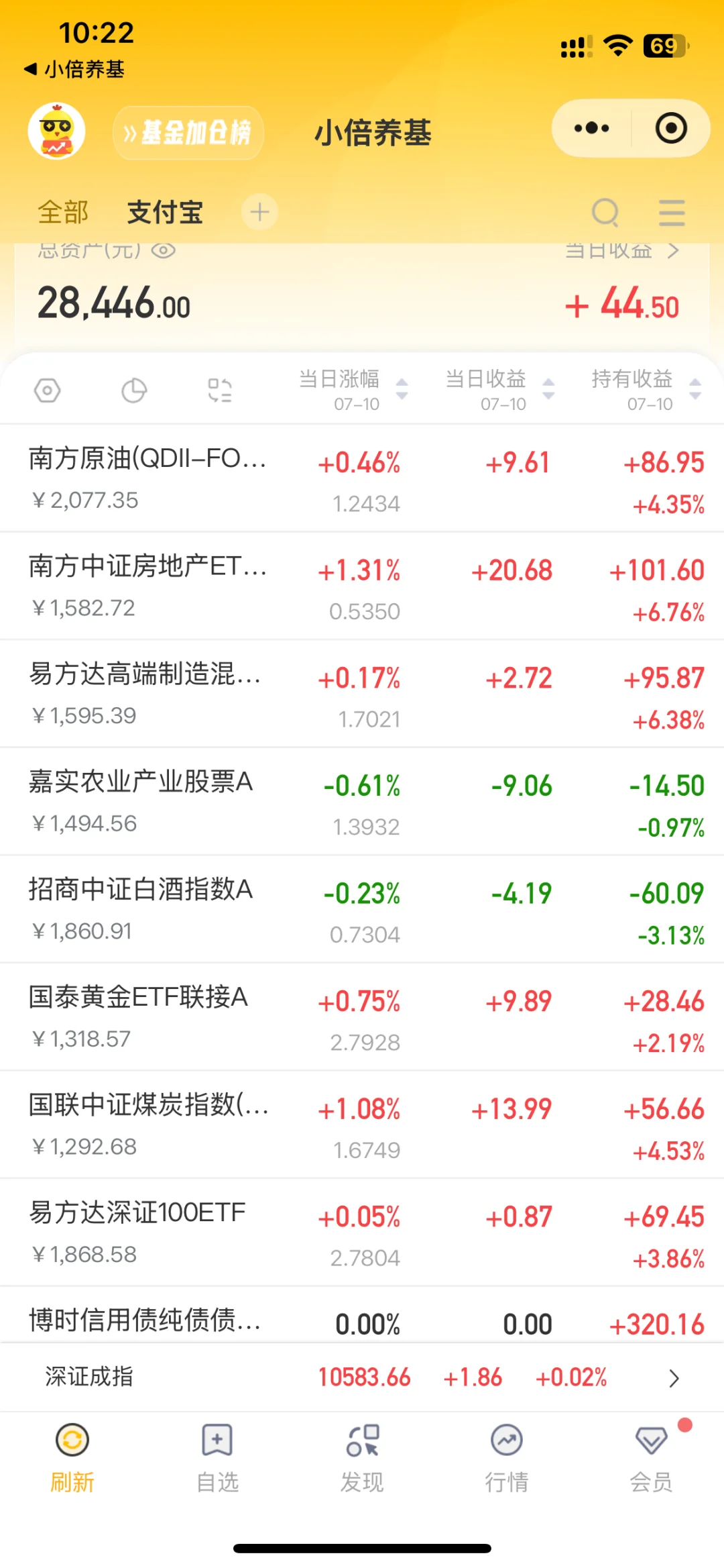 2025.7.10 卖出一半房地产