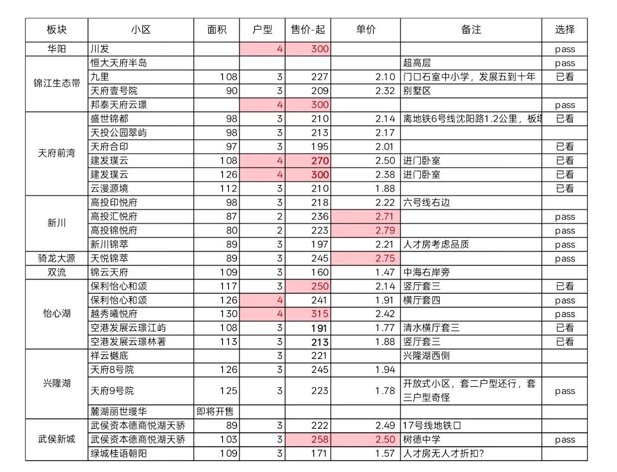 95后情侣看房——新房