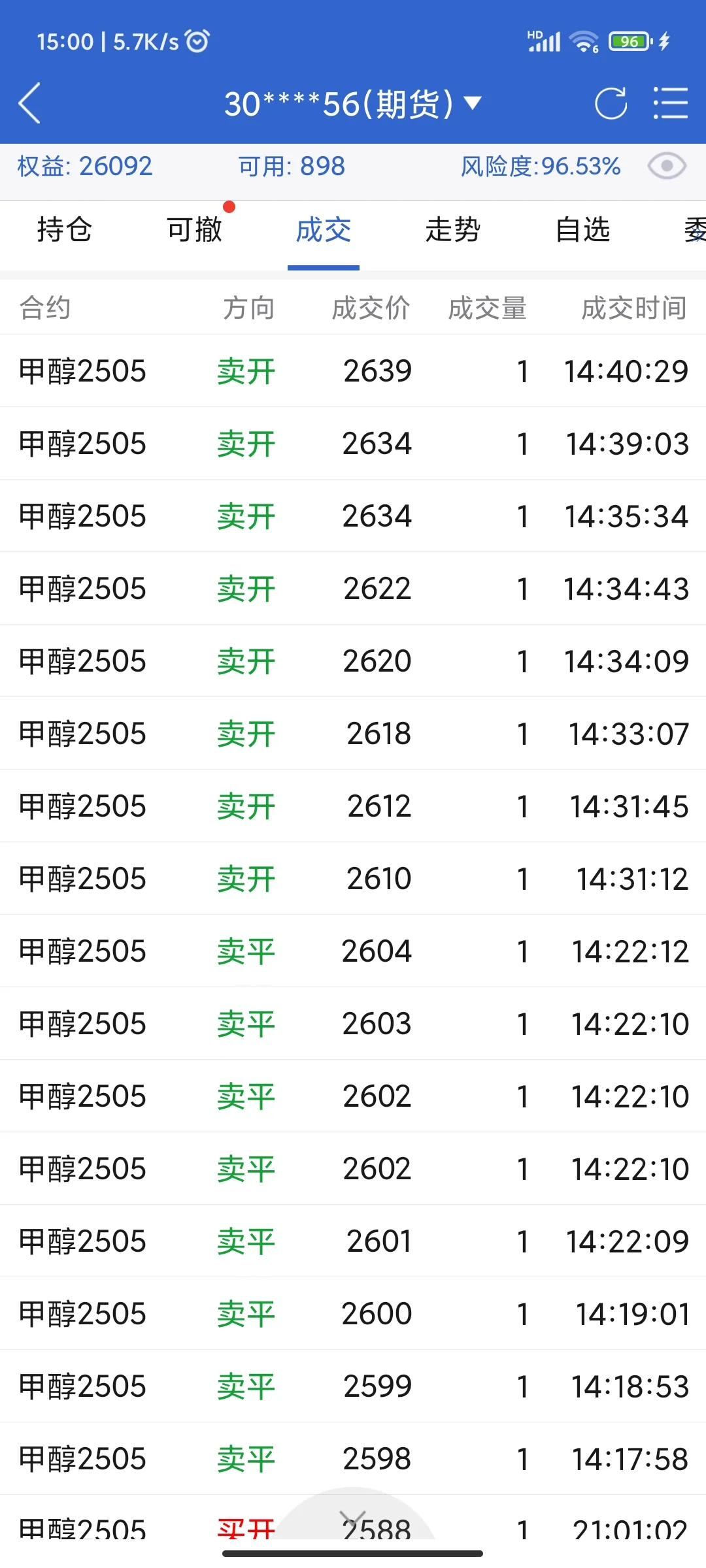 本金2万，今日亏损900
