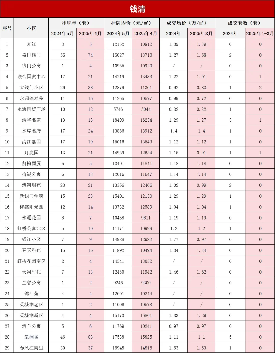 打破信息差！绍兴柯桥区上季度小区真实成交